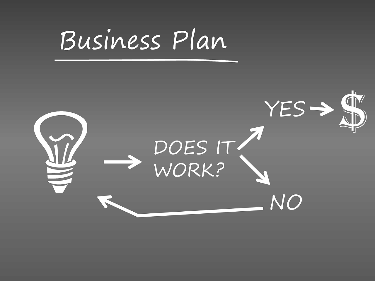 business, plan, startup